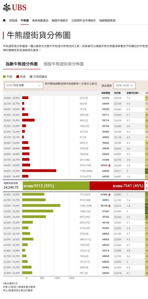 王子-「息升汇涨摄人心，港股底气二万三」观察市场走势变化 （王子投资笔记）