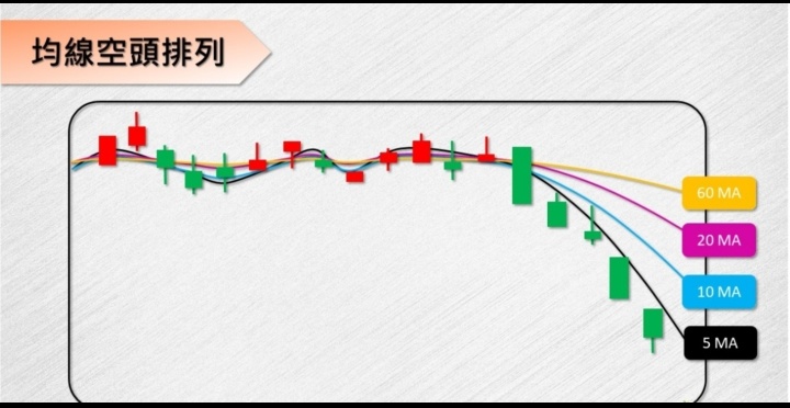 王子- 10月7日早市资讯，运用技术分析判断走势「王子投资笔记」