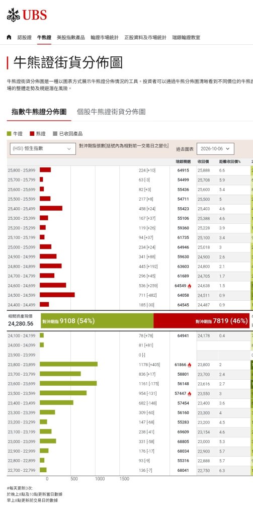王子- 10月7日早市资讯，运用技术分析判断走势「王子投资笔记」