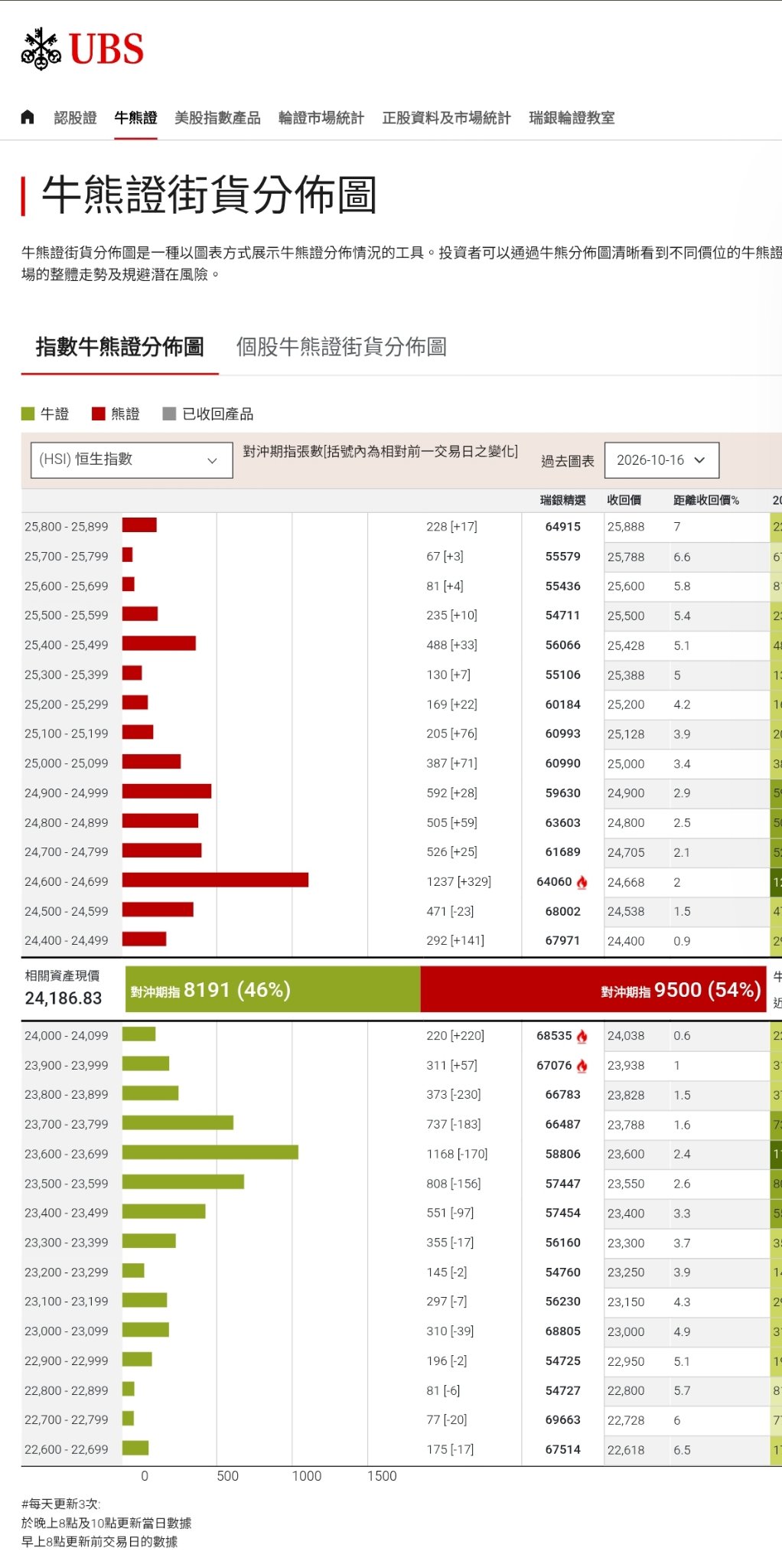 Prince - Weekly Summary: HK stocks are holding firm above th ...