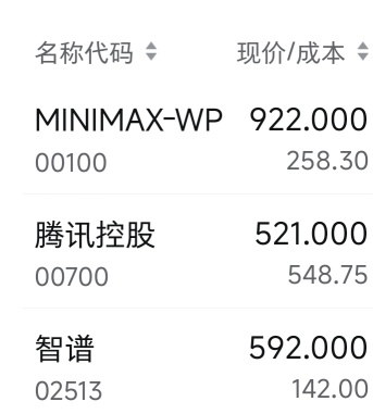 堅定持有 💪