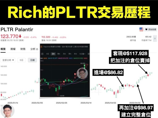 US Stock Market Aftermarket? PLTR Operation