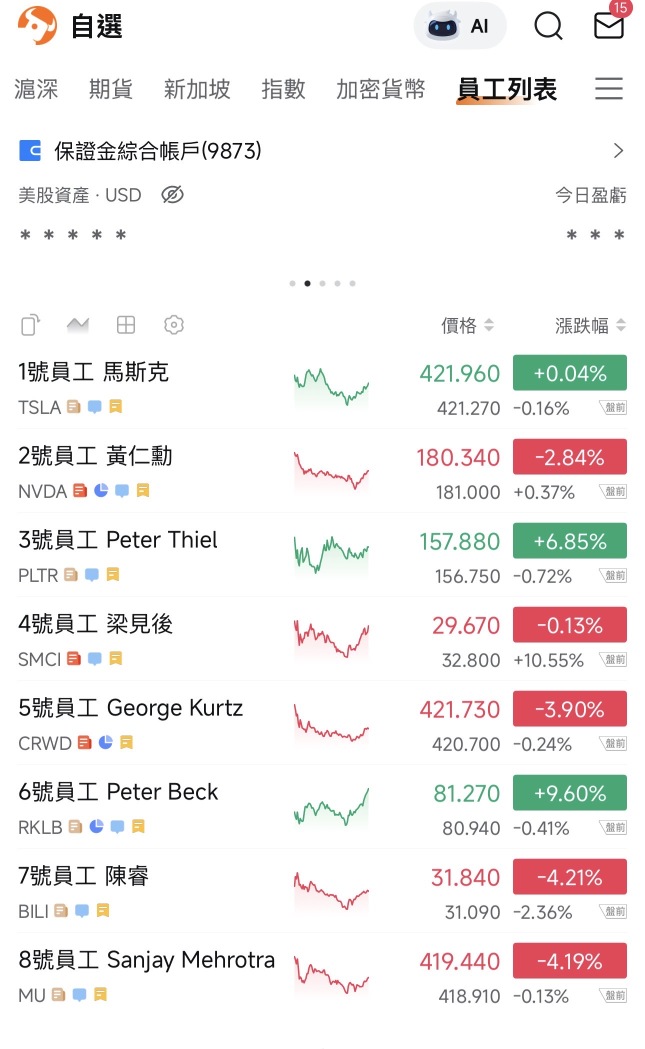 23岁，跟大家介绍一下我的「员工」们！💼