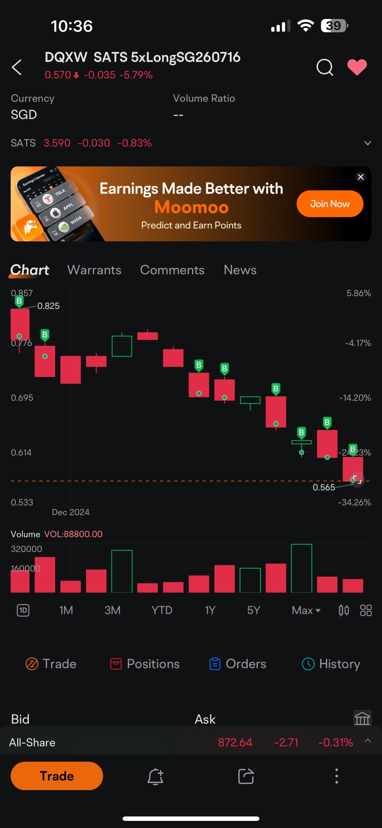 $SATS 5xLongSG260716 (DQXW.SG)$ 每天買入跌幅，每次跌幅加深[笑哭]