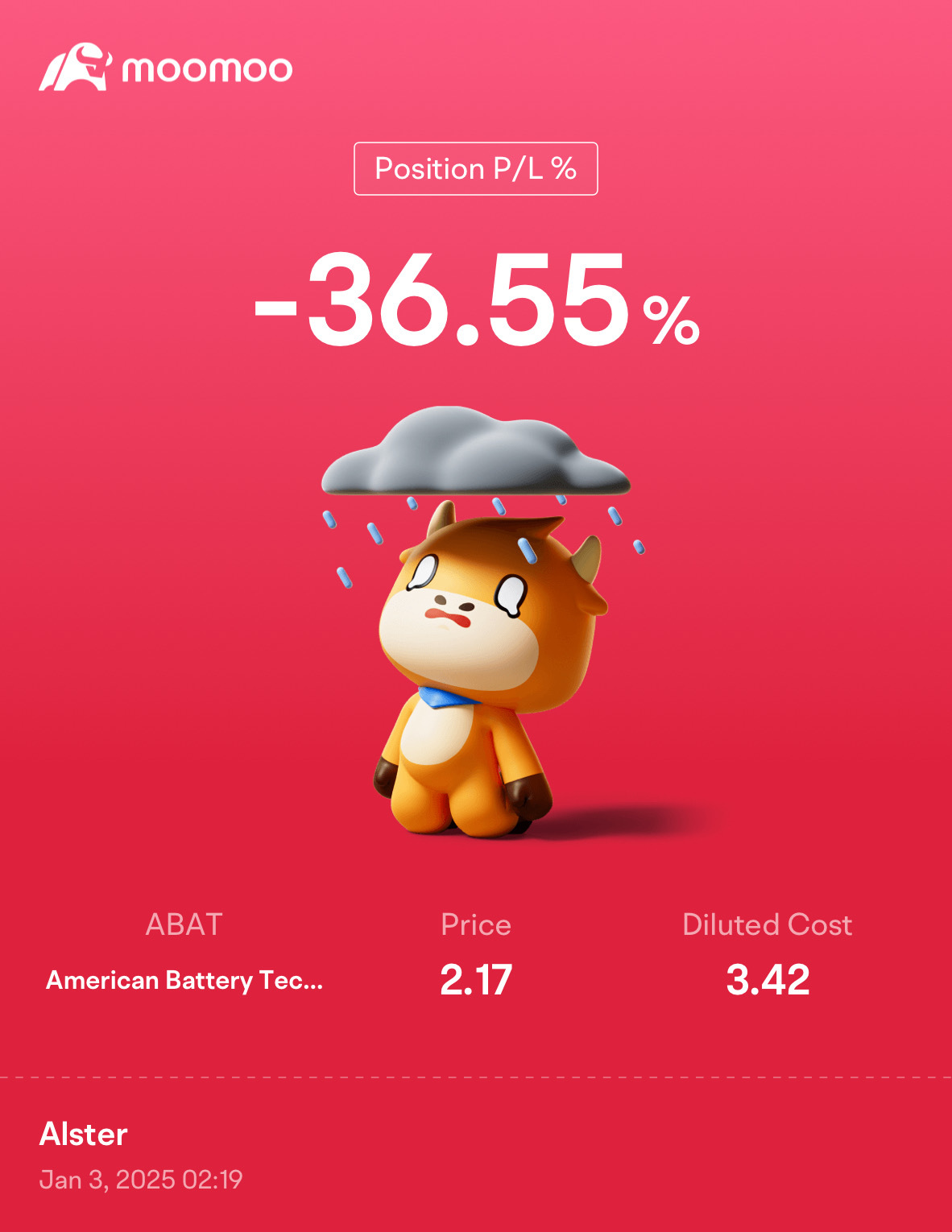 $American Battery Technology (ABAT.US)$ 災難