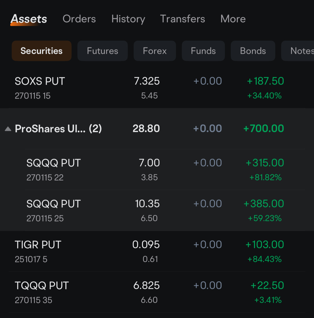 三倍做空纳指ETF-ProShares (SQQQ.US)$ 开多看跌总是有效- moomoo 社区