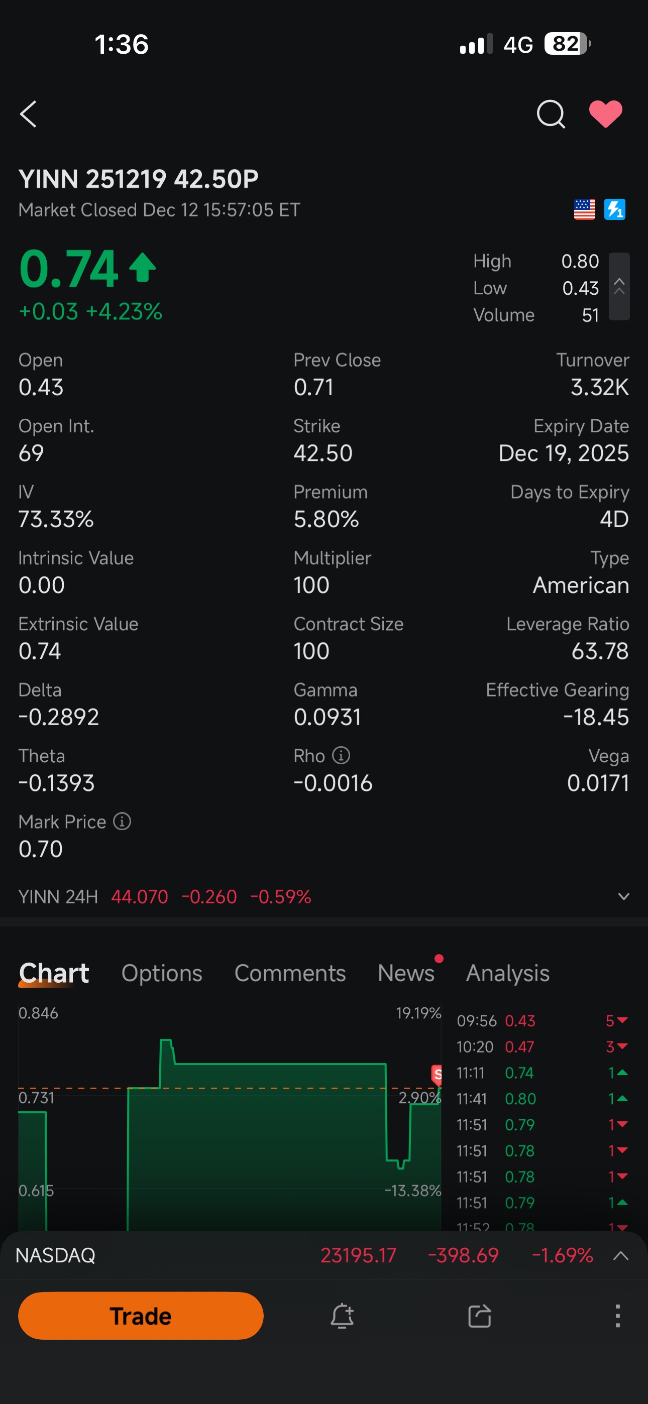 Direxion Daily FTSE China Bull 3X Shares ETF (YINN) Stock Forum and  Discussion - moomoo