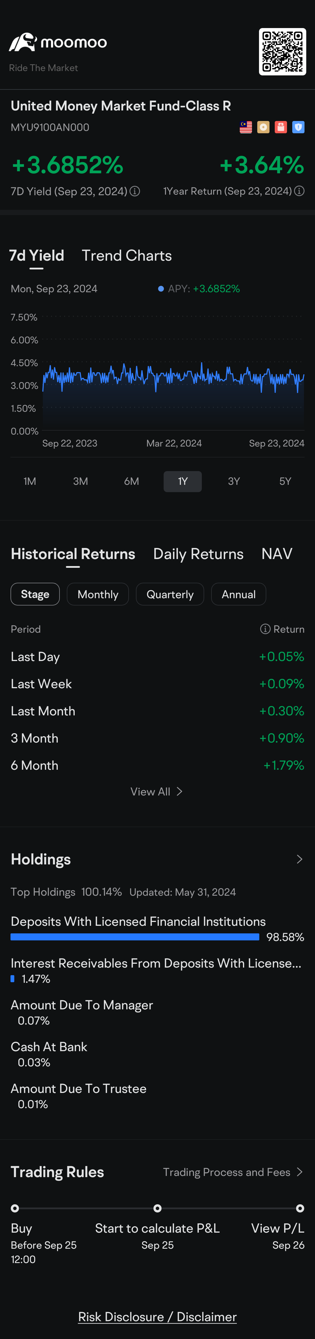 $United Money Market Fund-Class R (MYU9100AN000.MF)$