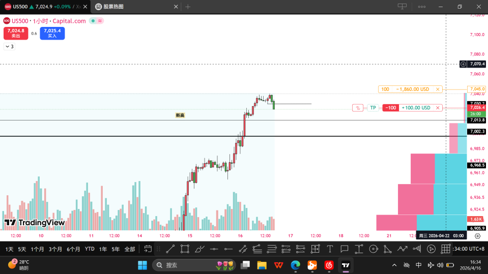 Buy when no one is paying attention, sell when the market is crowded, short NVIDIA in this wave, execute the plan