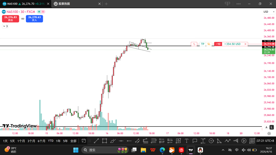 Buy when no one is paying attention, sell when the market is crowded, short NVIDIA in this wave, execute the plan