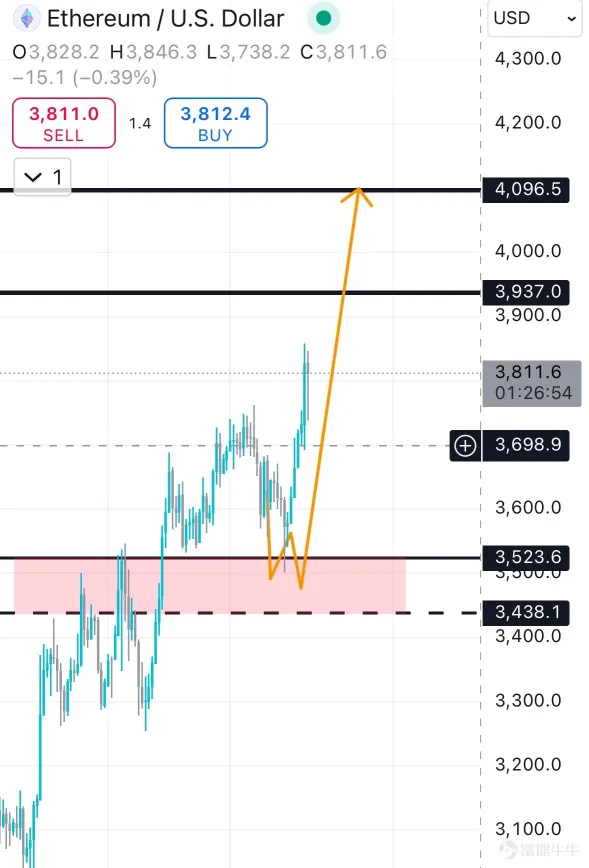 After bitcoin breaks $100,000, how will the market develop?