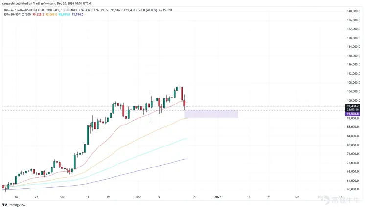 Bitcoin has plummeted again? What should regular investors do?