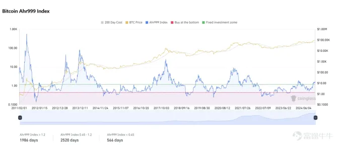 Bitcoin has plummeted again? What should regular investors do?