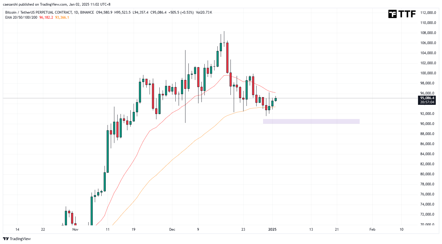 ビットコインの中立を導入するのはいつですか