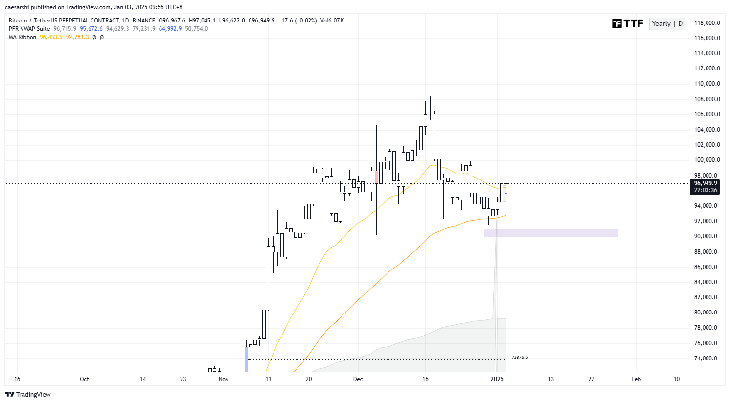 ビットコイン強気シグナル、買い！