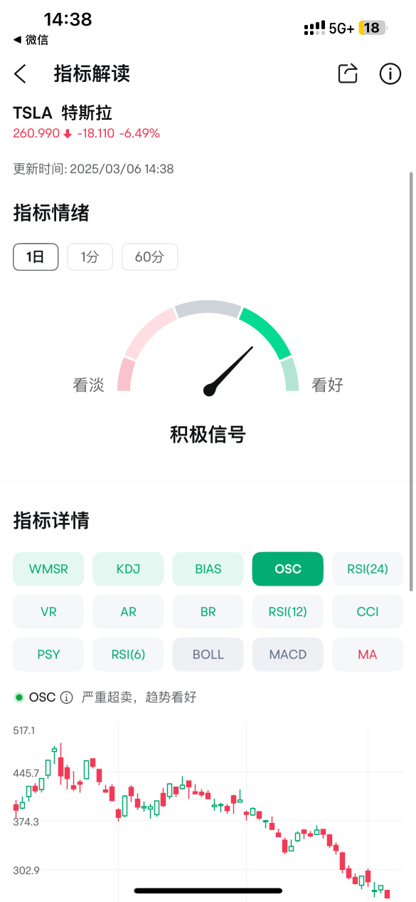 有没有人可以告诉我这些指标能用来干嘛