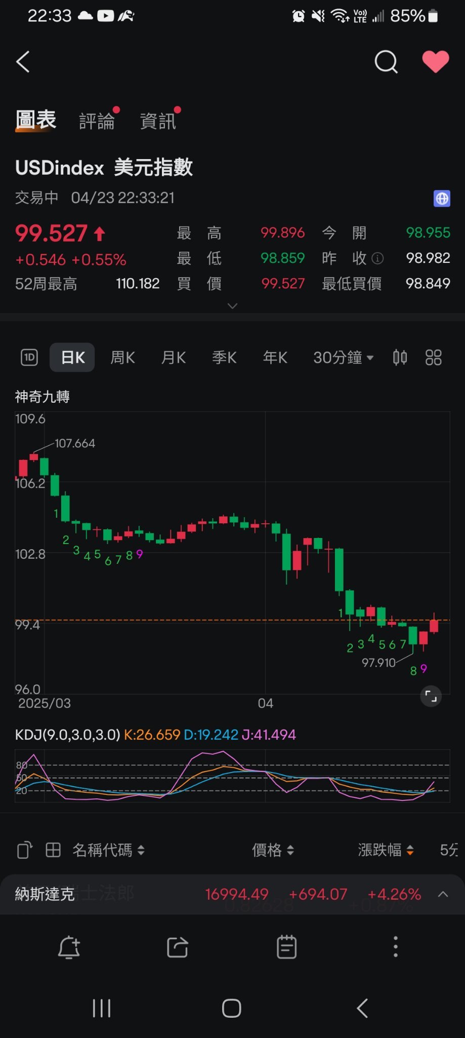 服用过伟哥的美元它硬起来了!看起来会坚挺一整晚,或许它会想走上100元的阳台看看风景然后再走下楼