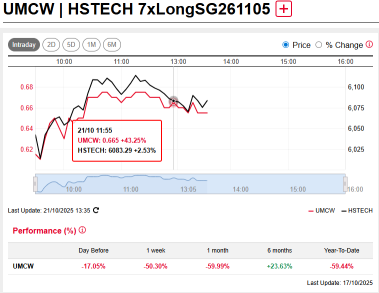 特朗普在对华关税政策上的大转弯促使港股强劲反弹