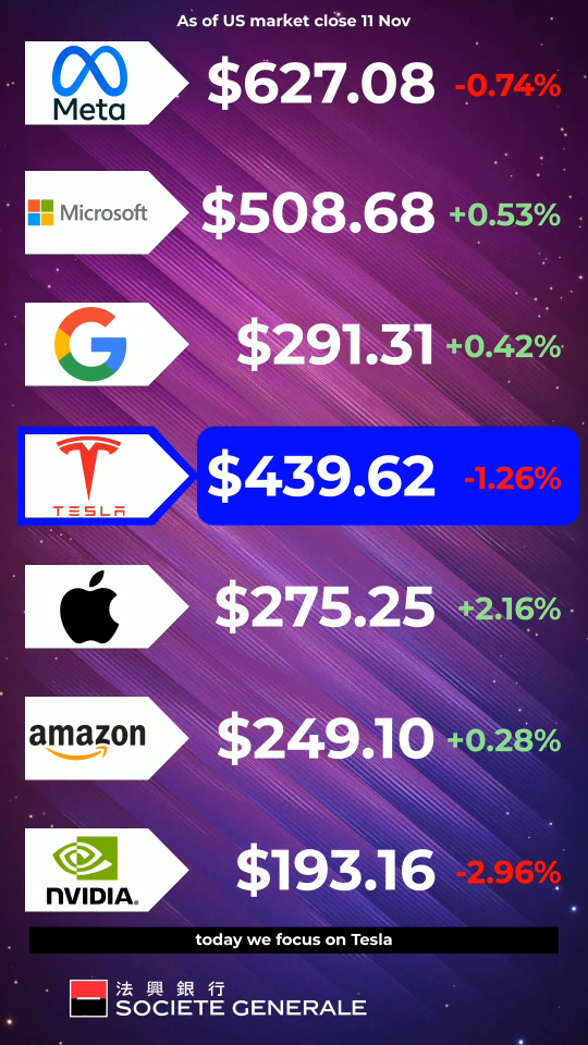 Mag-7 Daily Morning Call - Tesla's Market Share in China Faces Challenges