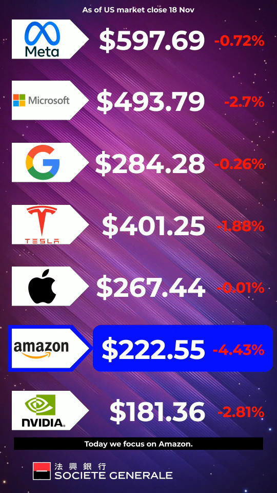 Mag-7 Daily Morning Call - Amazon Plunged on New Bond Issuance
