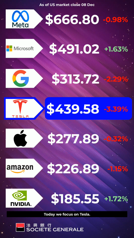 TESLA 3xLongSG261204US$【TSTW】の株価リアルタイムチャート・時間外