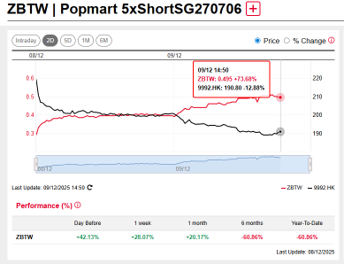 Zijin Mining Group601899株価リアルタイムチャート・掲示板・時間外取引