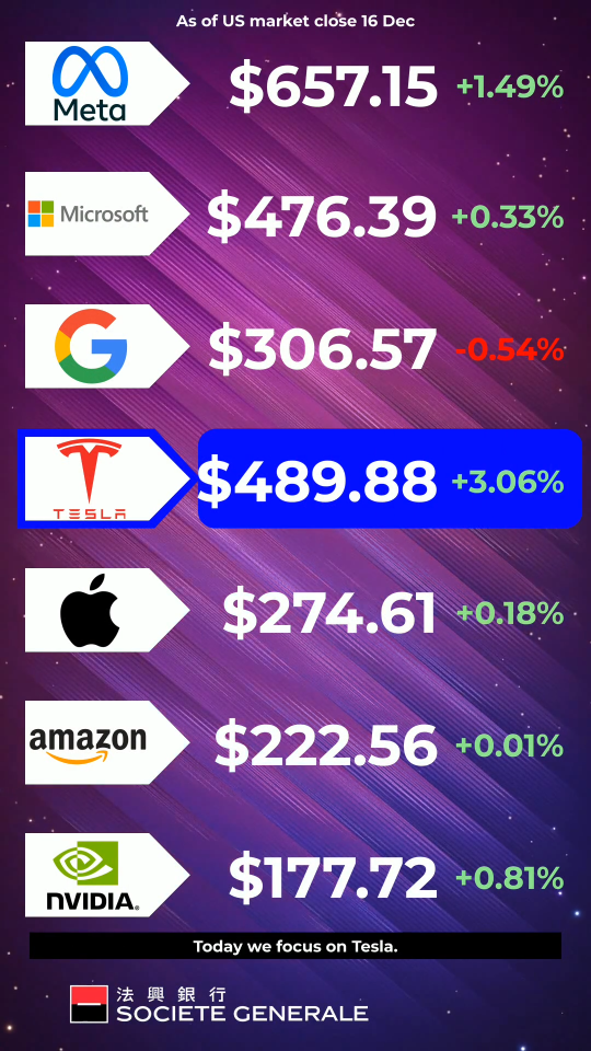 TESLA 3xLongSG261204US$【TSTW】の株価リアルタイムチャート・時間外