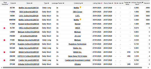 🔔 ❗New Netflix DLCs; 5 new DLCs listed today❗🔔