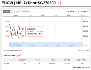 Petrochina and CNOOC 5x Long DLCs Surged +35-40% on Oil Price Spike