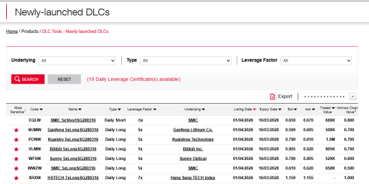 HSTECH、SMIC、快手科技、Ganfengなど6銘柄の新規ロングDLCを公開、市場反発に乗るチャンス；HSTECHは3%高で寄り付き