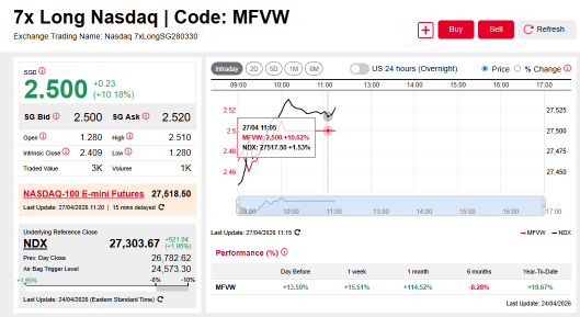 Position with 3x US Stock DLC ahead of AMZN, GOOGL, META, Alphabet & AAPL earnings this week