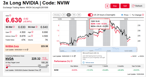Offer Quotation on CATL 5x Short DLC (HBIW) Resumed as of 18 May; Nvidia Earnings Due 21 May