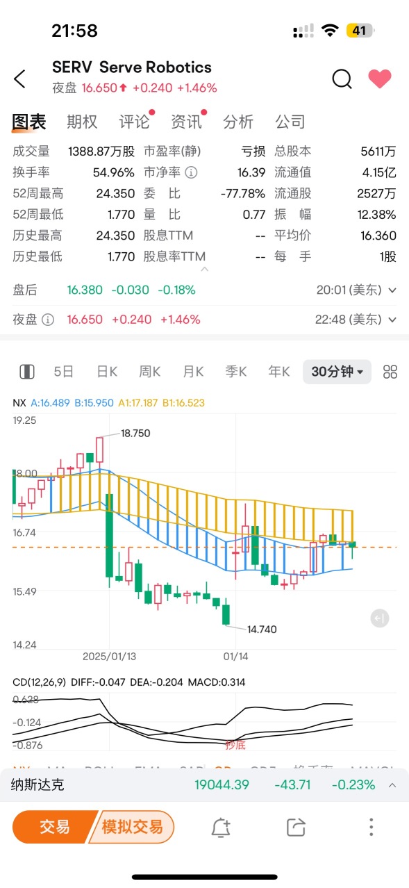 30分で底値を抄録する