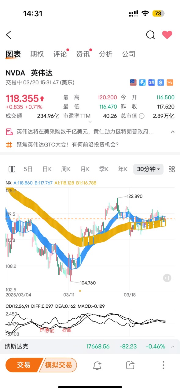 突破しなければならない