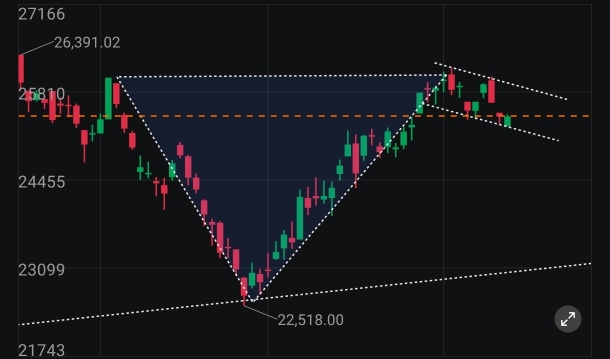 omg..why so boring..index down a bit but all good stock crashing..haiyaa