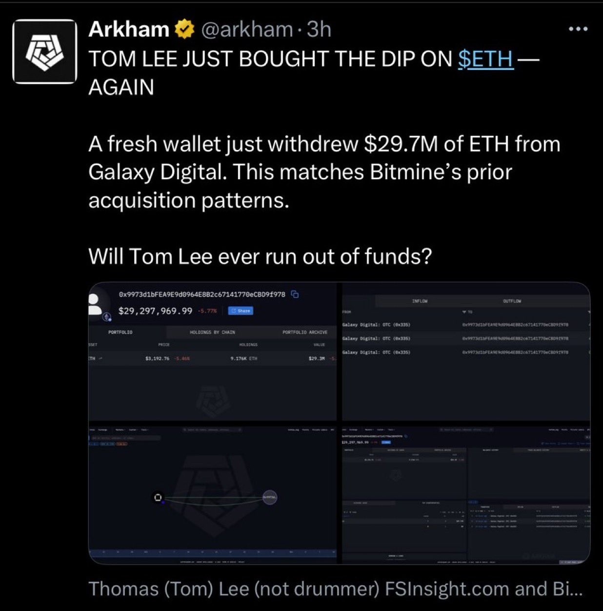 🔥📈🚀Tom Lee Doubles Down on Ethereum: Adds $29.7 Million W... - moomoo  Community