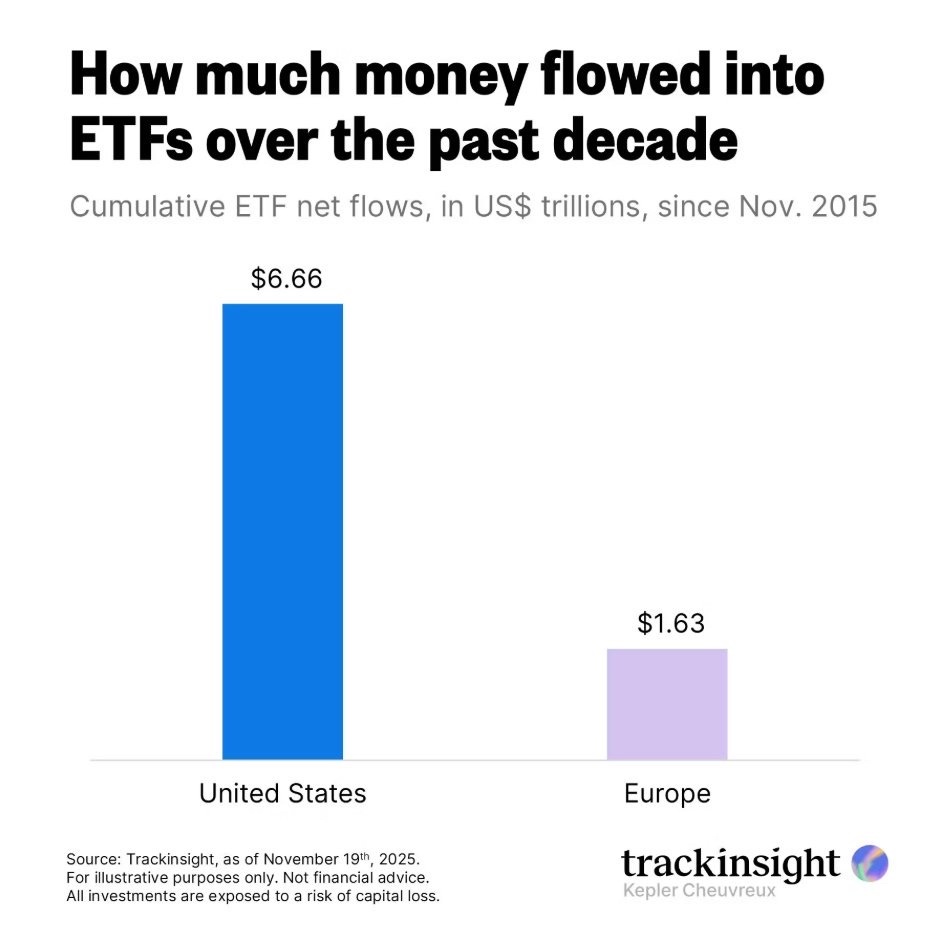 🚀📊机构正在重新布局美国市场：ETF 资金流向暴露下一轮主线这轮回调里最值得看的，从来不是价格，而是资金移动的方... - moomoo 社区