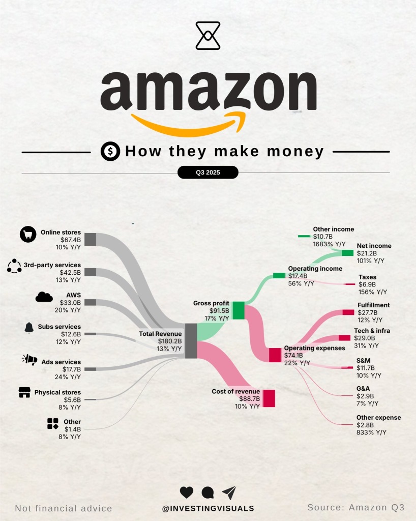 AMZN 251128 255.00P(AMZN251128P255000)股票期权和价格- moomoo