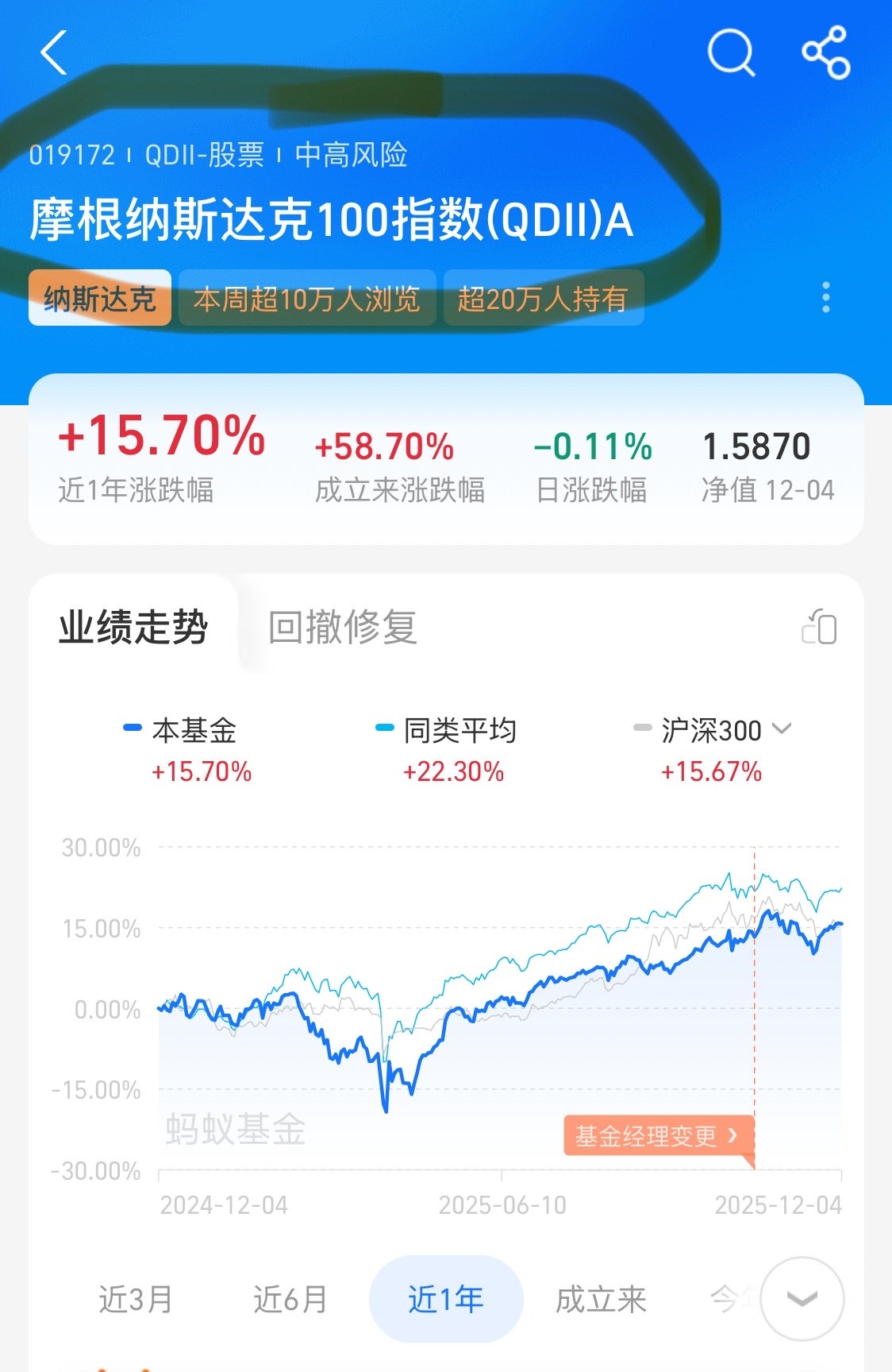 摩根纳斯达克」真的可以冲了！ 日申购额度10万/天，手慢无！ 短期跟踪误差1.84%（同类纳斯达克指数基金里偏高，但完... - moomoo 社区
