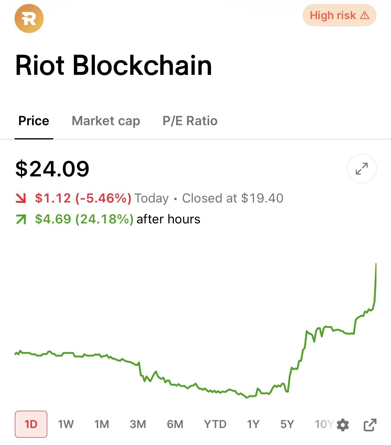 $RIOT +15%: Anthropic signs $9.1 billion long-term computing power contract; Riot accelerates shift from Bitcoin mining to AI data centers $RIOT shares surged approximately 15%. The core catalyst was not the earnings report itself, but an AI infrastructure partnership that could transform the company's long-term business model. According to market sources, AI company Anthropic has signed a long-term computing power cooperation agreement with Riot Platforms valued at approximately $9.1 billion. For Riot, this signifies a gradual transition from traditional Bitcoin mining operations to AI data centers and high-performance computing infrastructure, leveraging its previously built large-scale power infrastructure and data center campuses. This is precisely what has the market excited. Previously, the core investment thesis for $RIOT revolved primarily around Bitcoin prices, mining difficulty, hash rate, and BTC production costs. However, the AI era is offering these mining companies, which possess substantial power resources and data center land, an alternative growth path: Shifting from "mining Bitcoin" to "leasing computing infrastructure." This could lead to a completely different business model. $9.1 Billion Long-Term Contract Reshapes Market Expectations Anthropic is currently one of the most important AI model companies globally, with its Claude series of models rapidly expanding into the enterprise and developer markets. The larger the AI model, the more computing resources are required for training and inference. This means Anthropic truly...