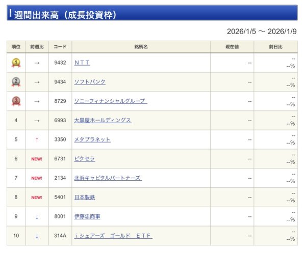 ソフトバンク9434株価リアルタイムチャート・掲示板・時間外取引