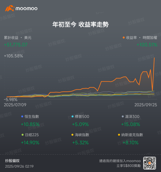 貓咪感謝特斯拉