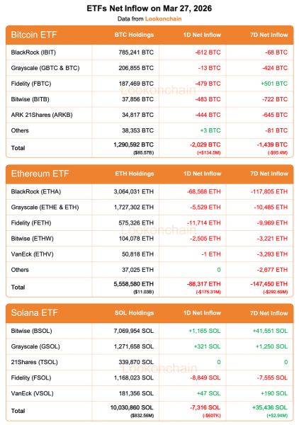 Fidelity Solana Fund ETF (FSOL) Stock Price | Quotes & News - moomoo