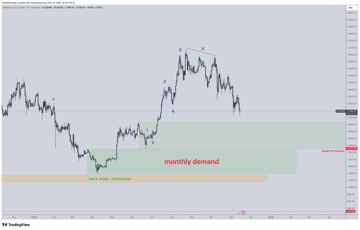 ディップを買いました$イーサリアム (ETH.CC)$ via some shares of $iShares Ethe... -  moomooコミュニティ