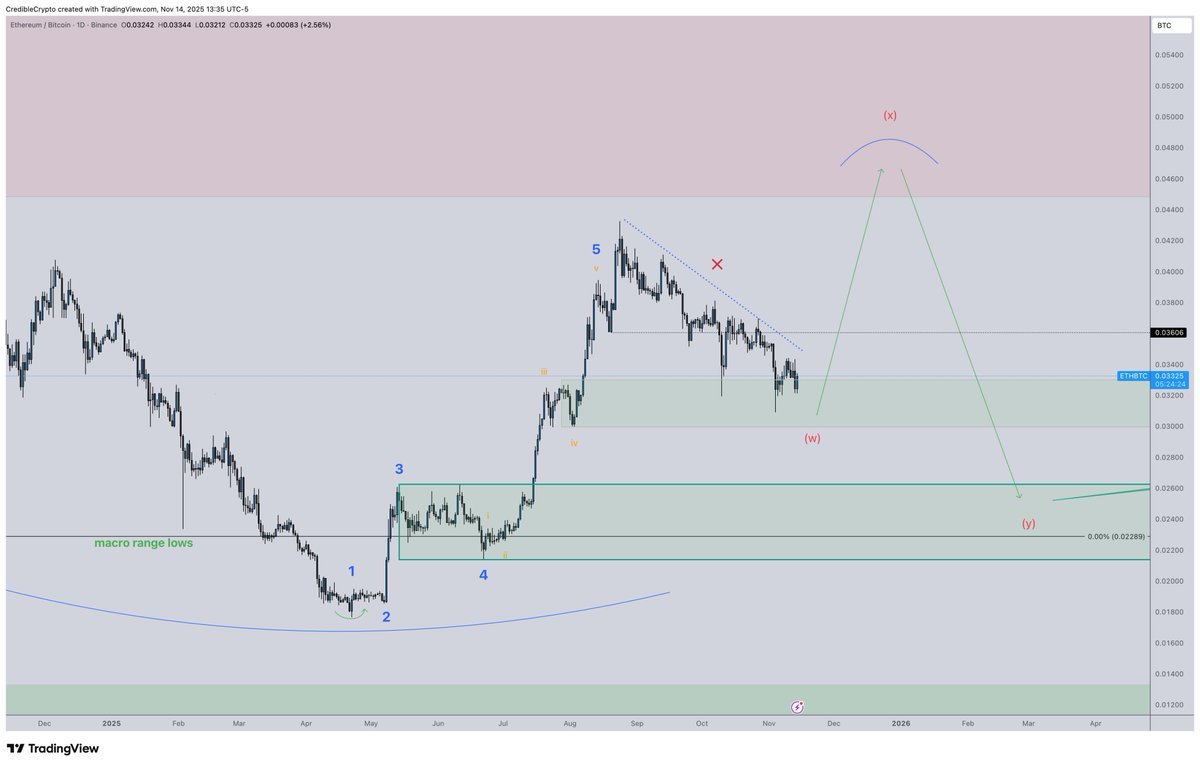 ディップを買いました$イーサリアム (ETH.CC)$ via some shares of $iShares Ethe... -  moomooコミュニティ