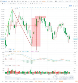 港美复盘（7.4）买太多不如买得准，长线操作要少而精！