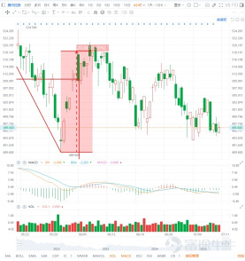港美復盤（7.10）平靜是種修煉，更是種勝利！