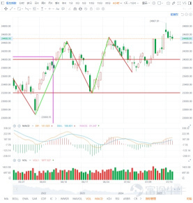 香港株の振り返り（7.17）香港株はじっくり構えて、米国株は利益を上げて、安定することが勝利です！