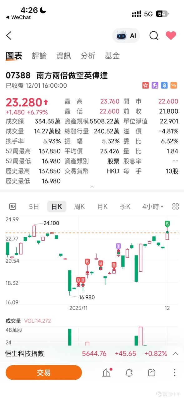 恒指复盘：终于迎来该有的上涨，这一波从头拿到尾的人，都值得一声恭喜