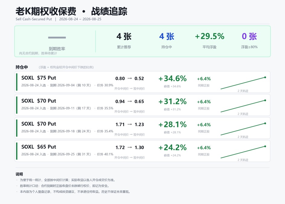 老K每日收保費推薦標的-26年8月25日